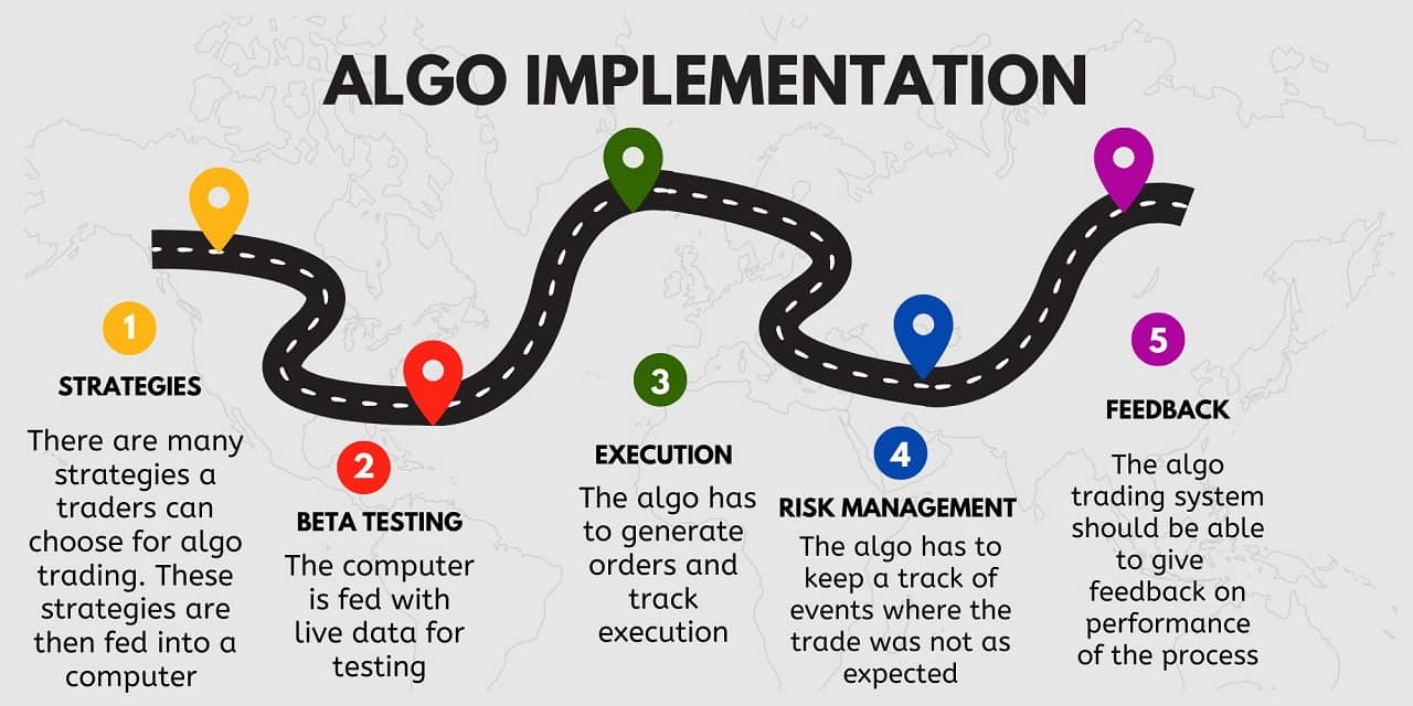 algorithmic trading strategies crypto